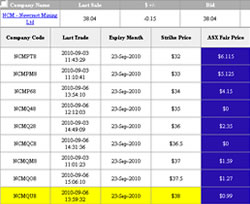 Call /Put Reports