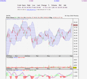 trendchartssmall